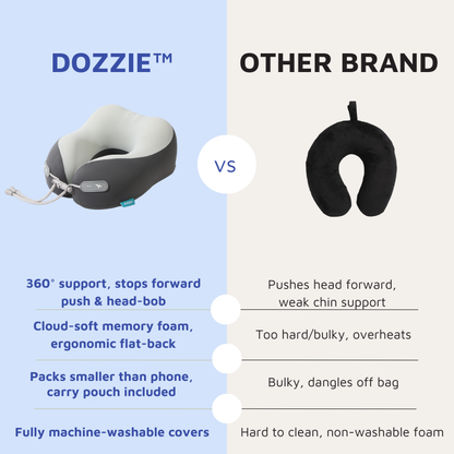 DOZZIE™ Premium Travel Pillow
